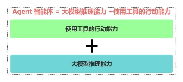 一文剖析AI大模型技术架构的全景视图：从基础实施层、云原生层、模型层、应用技术层、能力层、到应用层-AI.x社区