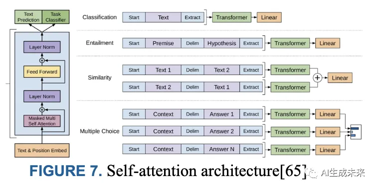 一文回顾生成式AI的发展：GANs、GPT、自编码器、扩散模型和Transformer系列-AI.x社区