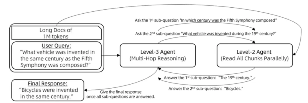 如何利用RAG+Agent轻松解决企业复杂问题？-AI.x社区