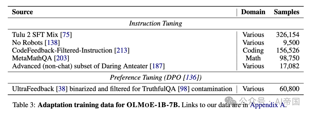 OLMoE: 开源的MoE语言模型(预训练&效果)-AI.x社区