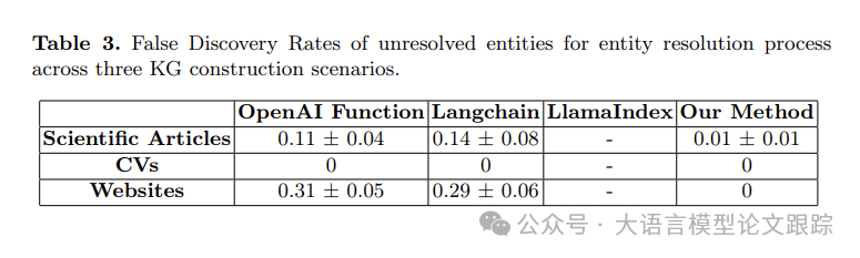 iText2KG：显著降低LLM构建知识图谱时的幻觉现象-AI.x社区