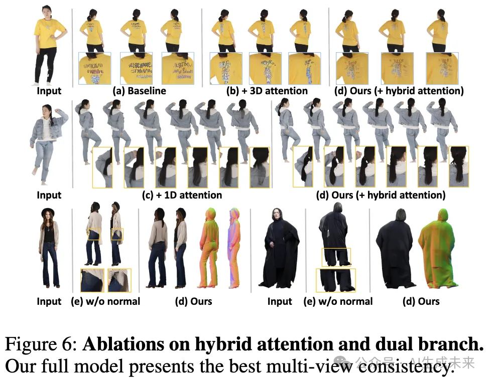 3D人体重建新SOTA！清华&腾讯等重磅发布MagicMan：单一图像生成高质量人体新突破-AI.x社区