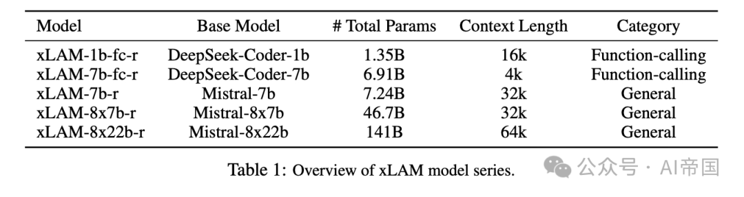 xLAM: 一个赋能AI agent系统的动作大模型家族-AI.x社区