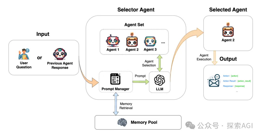 一款由知识图谱引擎驱动的创新Agent框架-AI.x社区