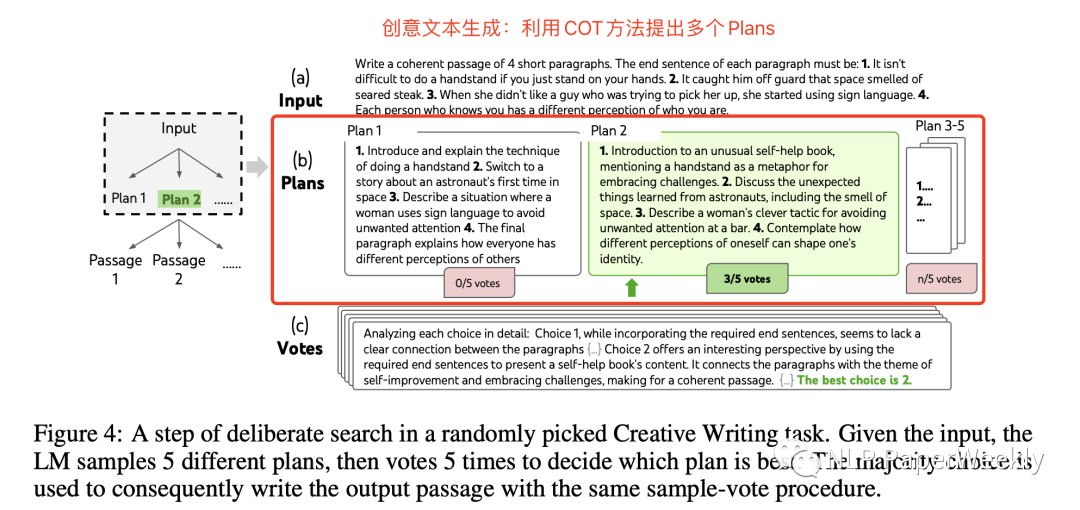 TOT(Tree of Thought) | 让GPT-4像人类一样思考-AI.x社区