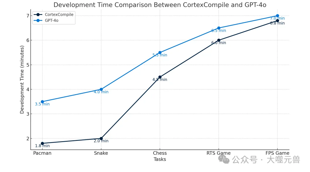 从大脑到代码，神经科学启发的多智能体CortexCompile利用脑启发架构提升代码生成-AI.x社区