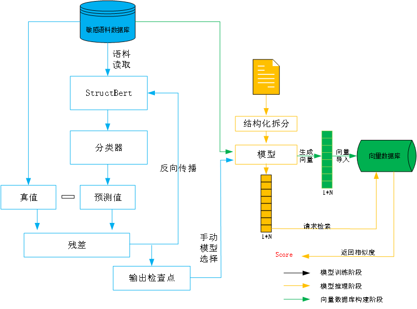 图2 敏感块检测