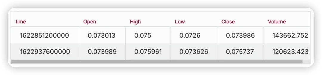 用Python打造加密货币算法交易机器人-AI.x社区