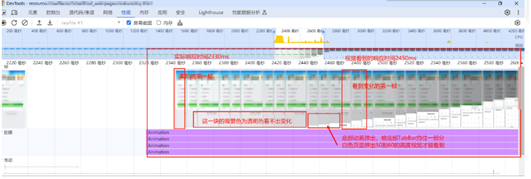 基于Web组件的H5页面切换类点击操作响应时延问题分析思路&案例-鸿蒙开发者社区