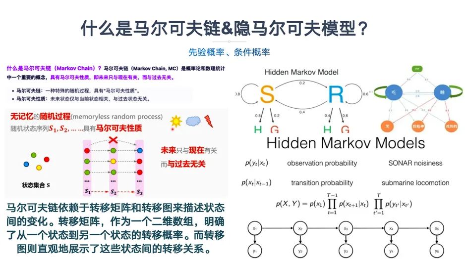 一文彻底搞懂大模型 - 统计语言模型-AI.x社区