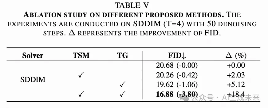 SDM: 第三代神经网络和扩散模型强强联合！FID最多超基线12倍，能耗省60%，实力SOTA！-AI.x社区