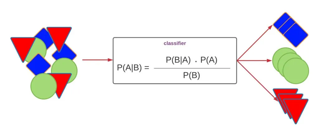 一文彻底搞懂大模型 - 贝叶斯网络（Bayesian Network）-AI.x社区