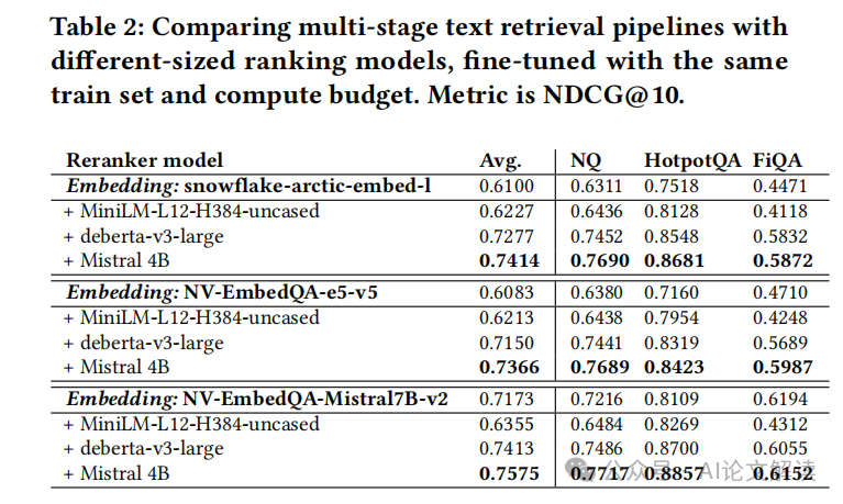 增强问答文本检索的排序（RAG）模型，你学会了吗？-AI.x社区