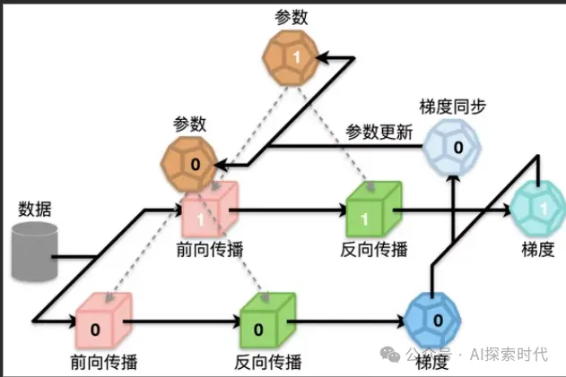 不要沉迷大模型的技术与理论，学习大模型的方法——从做一个小应用开始-AI.x社区