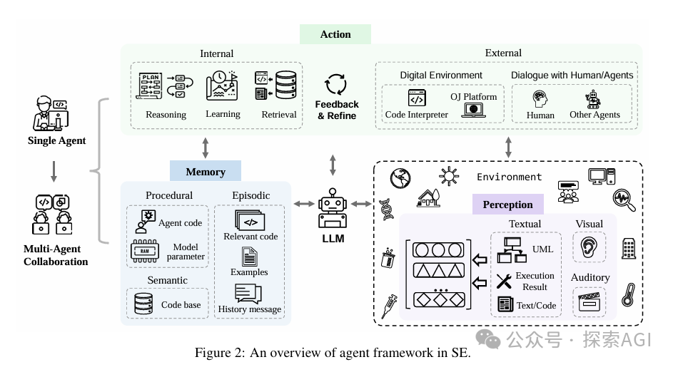 一篇大模型Agent最新综述-AI.x社区