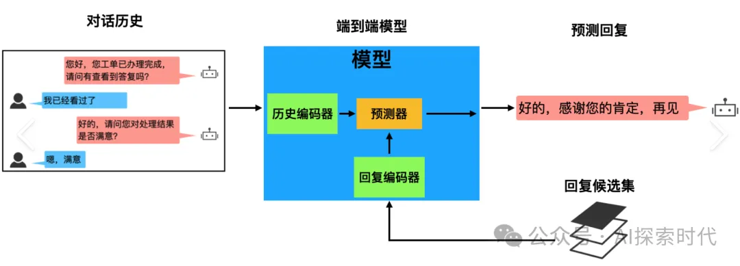 什么是端到端(end to end)大模型，它和传统的大模型有什么区别？其优势与劣势是什么？-AI.x社区