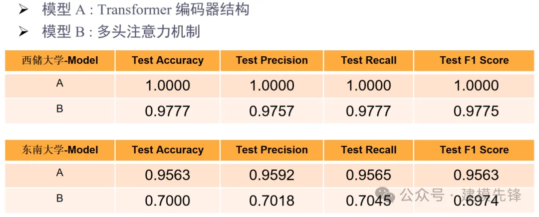 Transformer结构优势 ,How Much Attention Do You Need?-AI.x社区