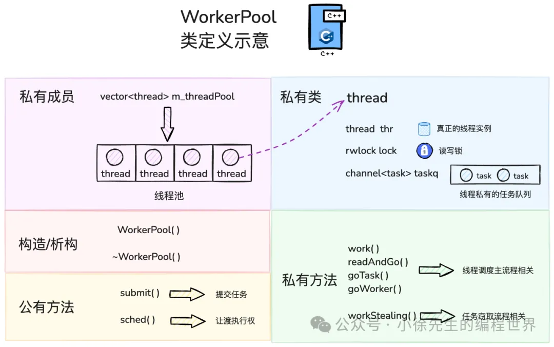 workerpool 类定义