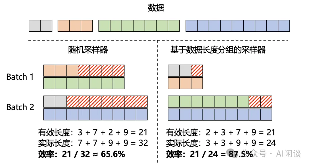 Sample Packing 综述：LLM 效果与效率的 Tradeoff-AI.x社区