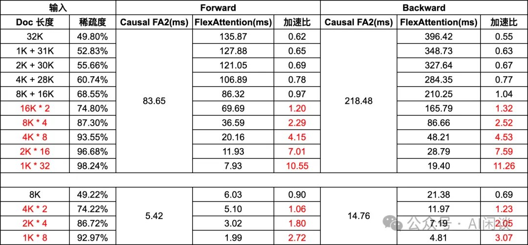 Sample Packing 综述：LLM 效果与效率的 Tradeoff-AI.x社区