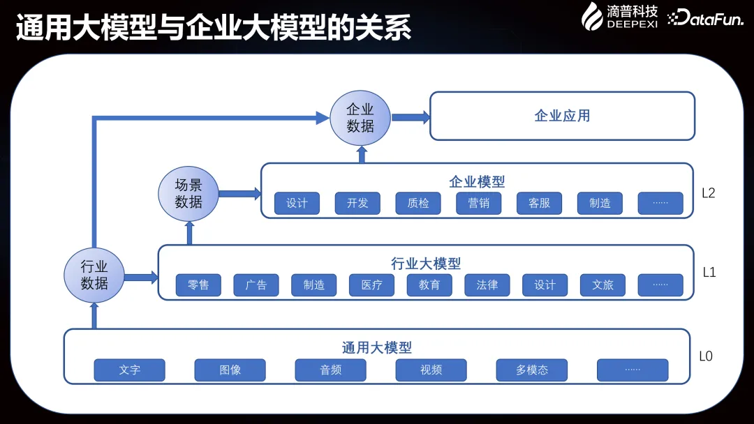 Deepexi滴普企业大模型在智能制造行业的落地实践