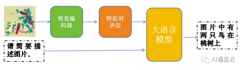 多模态大模型数据分析与实践-AI.x社区