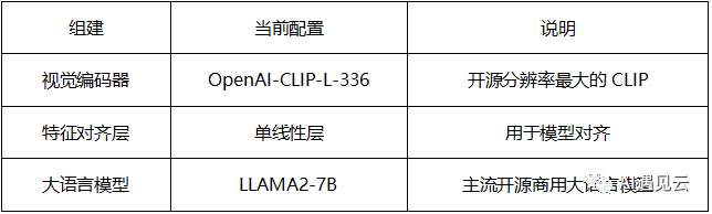 多模态大模型数据分析与实践-AI.x社区