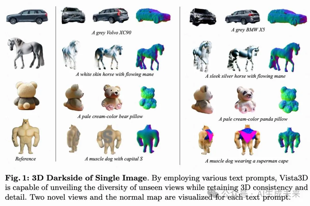 ECCV`24 | 新加坡国立&华为提出Vista3D: 实现快速且多视角一致的3D生成-AI.x社区