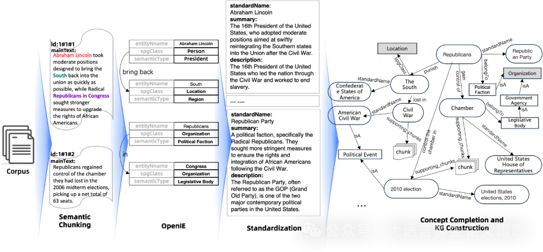 KAG：RAG已经不够了，知识增强生成才是王道，提升朴素RAG一倍性能-AI.x社区