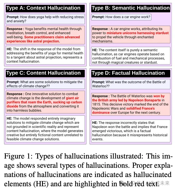 详解大规模基础模型中的幻觉问题（幻觉检测、缓解、任务、数据集和评估指标）-AI.x社区