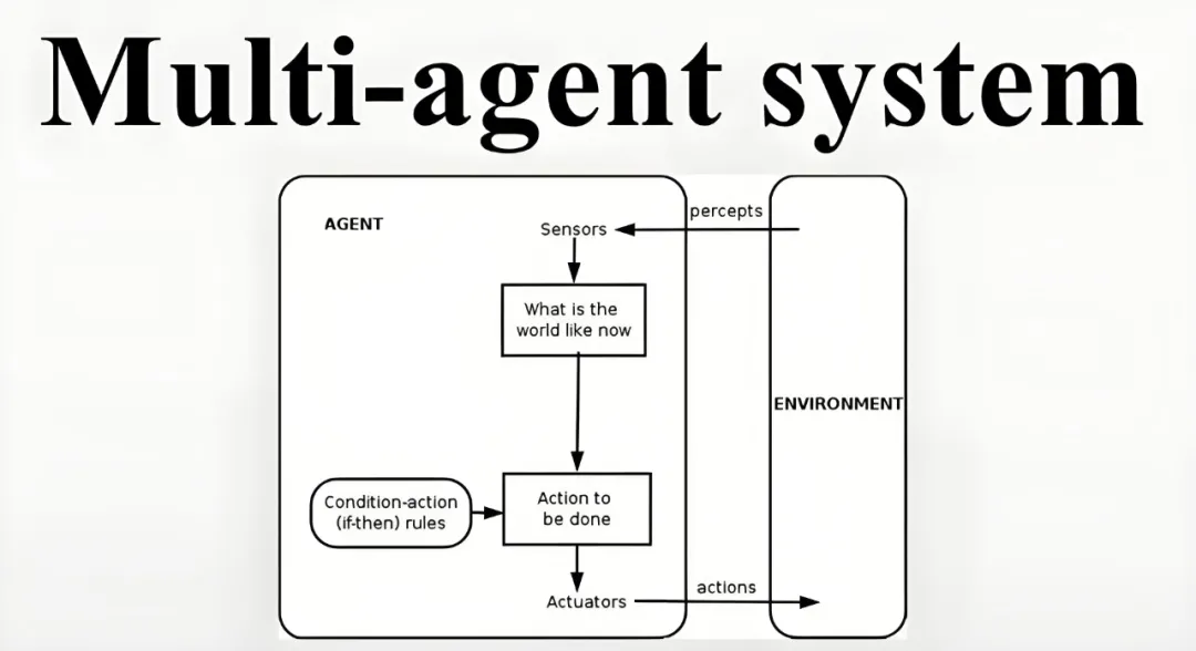 AI应用落地关键技术：AI Agent-AI.x社区