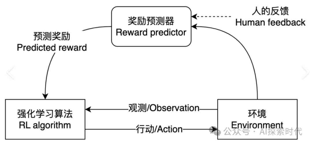 从具身智能再谈强化学习，为什么需要强化学习，以及强化学习的应用场景-AI.x社区