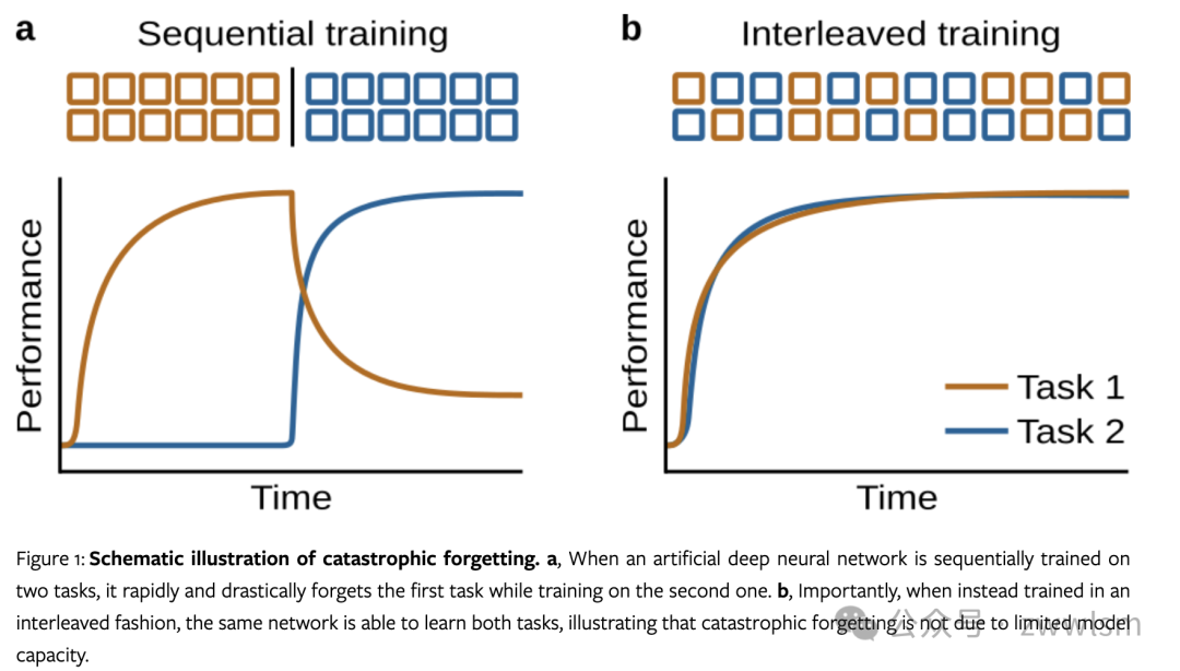 大模型的记忆困境：平衡持续学习与灾难性遗忘-AI.x社区