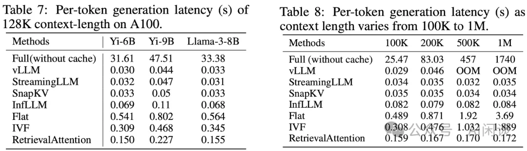 微软 RetrievalAttention: LLM+ANN, LLM 推理速度与精度的平衡-AI.x社区