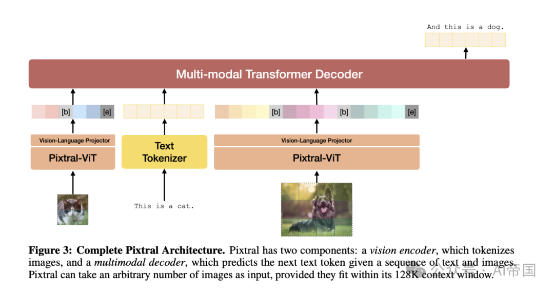 Aria: 第一个多模态MoE | Pixtral 12B | AI教学新突破：DataEnvGym让模型自我进化-AI.x社区