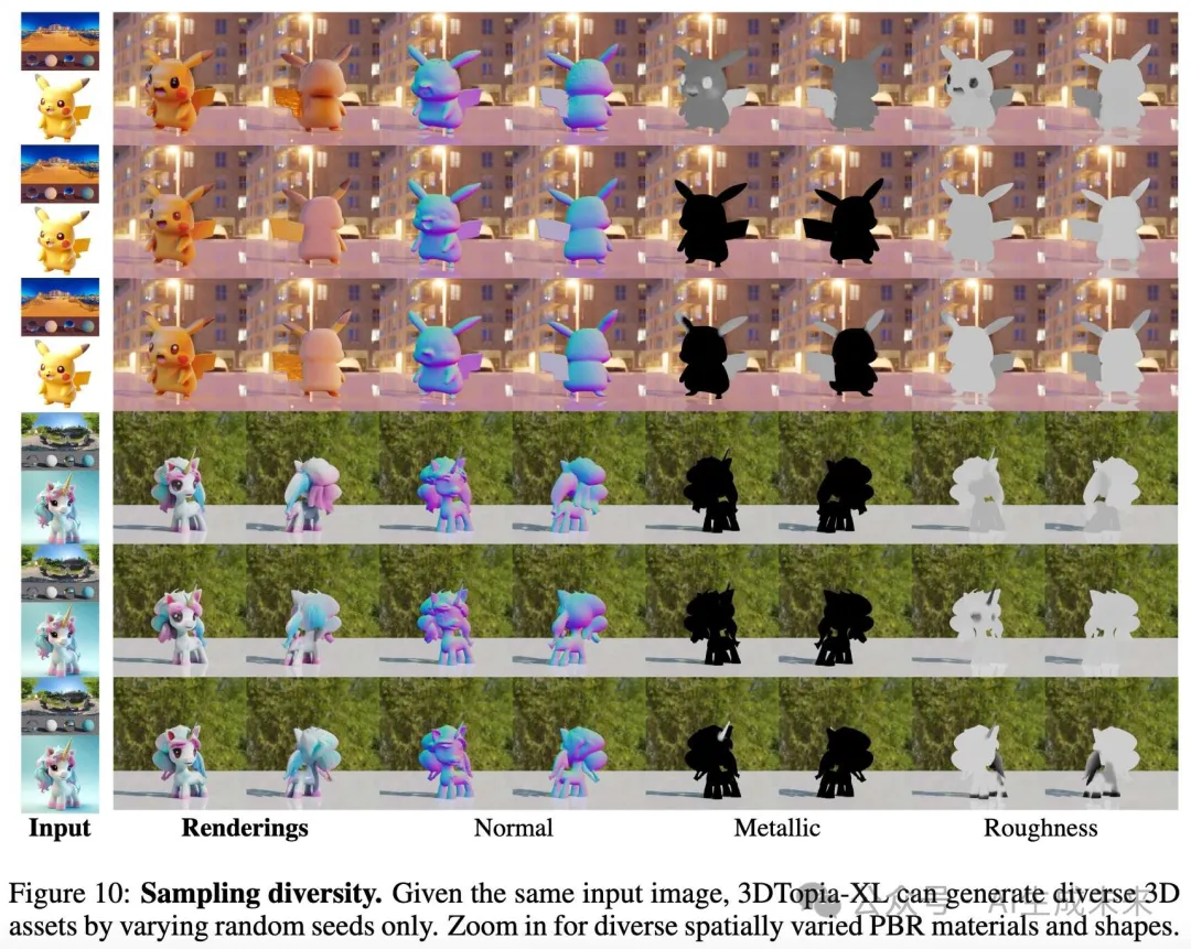 3D生成基础模型来了！只需5秒，高质量3D资产规模化生成！南洋理工等重磅开源3DTopia-XL-AI.x社区