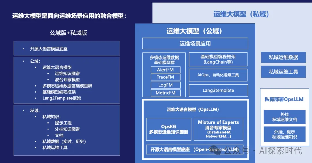 大模型工程化落地中面临的问题-AI.x社区