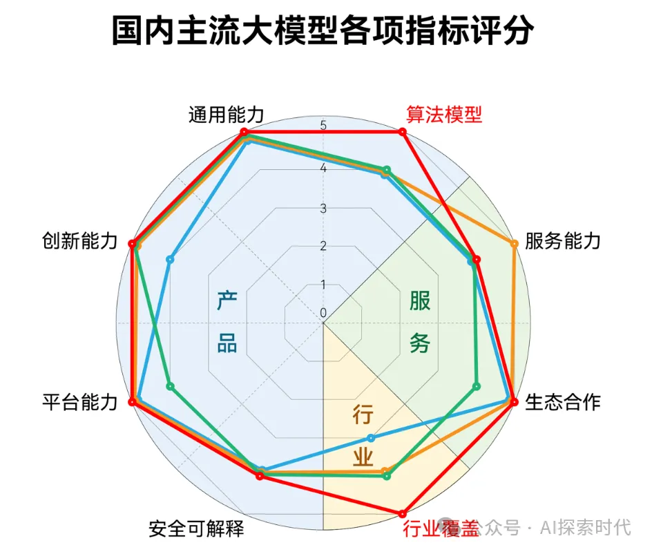 大模型工程化落地中面临的问题-AI.x社区