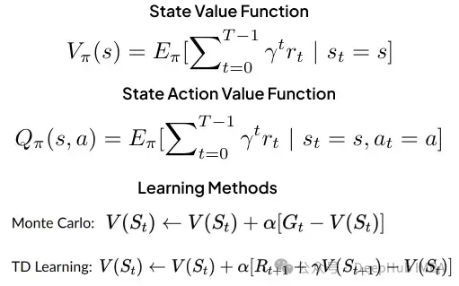 价值函数和学习方法概览