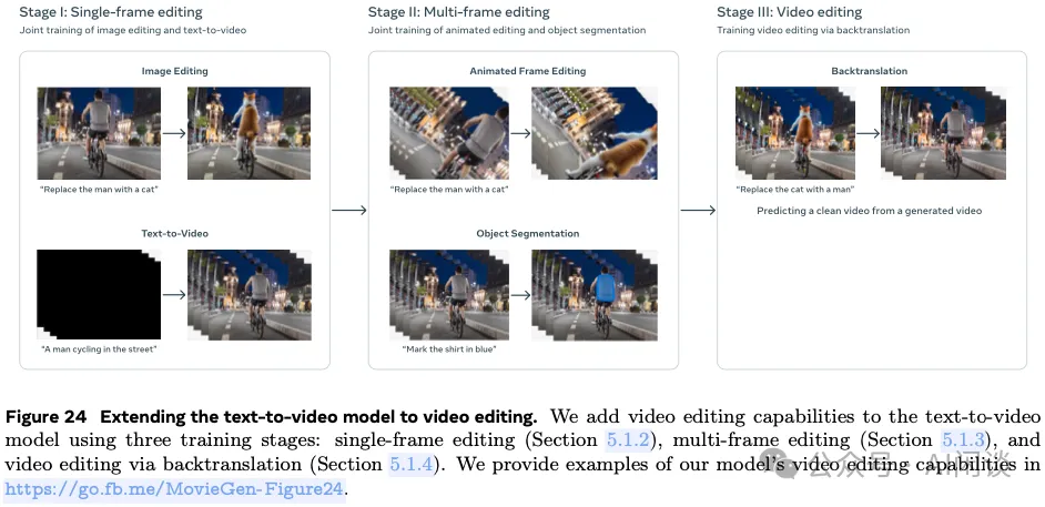 Meta Movie Gen：新的 SOTA 视频生成模型-技术报告解读-AI.x社区