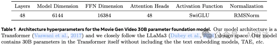 Meta Movie Gen：新的 SOTA 视频生成模型-技术报告解读-AI.x社区