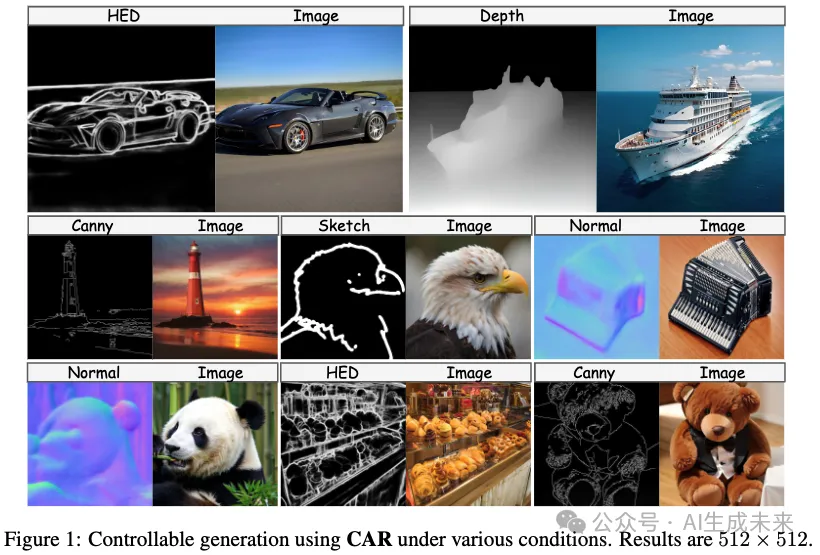 自回归视觉生成里程碑！比ControlNet和T2I-Adapter 快五倍！北大&腾讯等重磅发布CAR-AI.x社区
