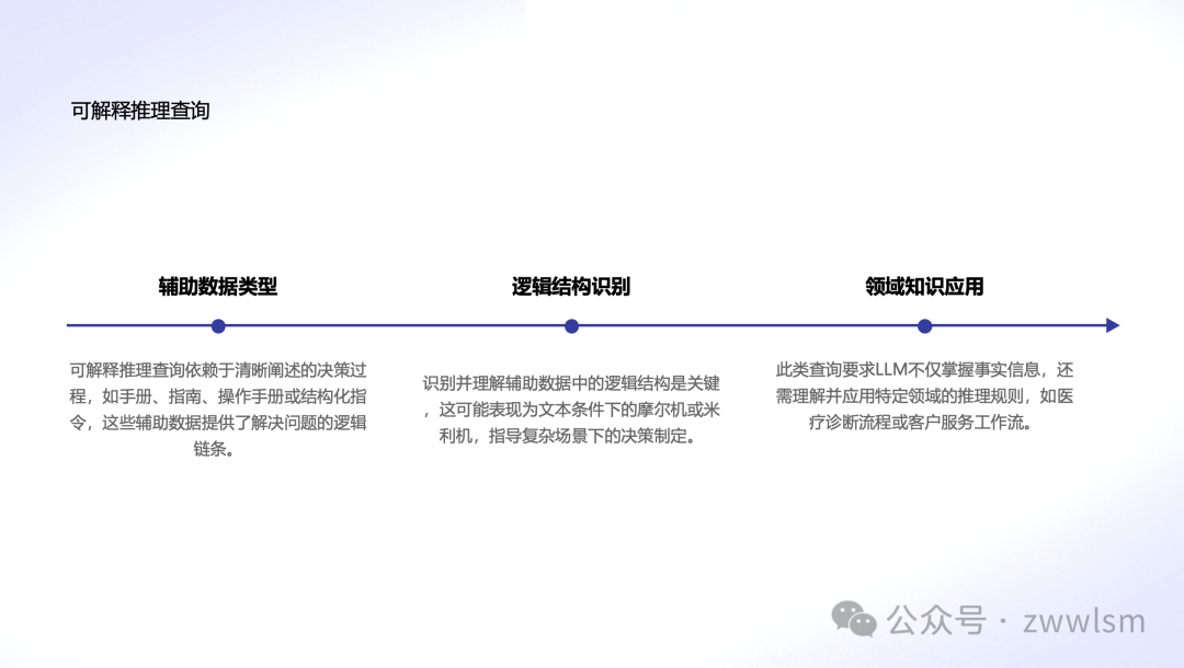 RAG系统的四层天梯：大模型RAG系统的成长之路-AI.x社区