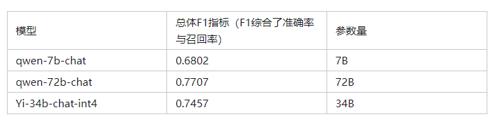 探讨 | 大模型在传统NLP任务的使用姿势-AI.x社区