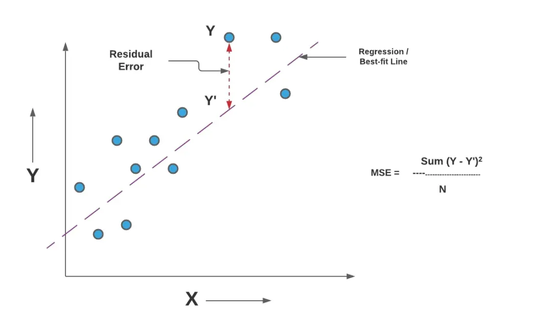 一文彻底搞懂深度学习 - 损失函数（Loss Function）-AI.x社区