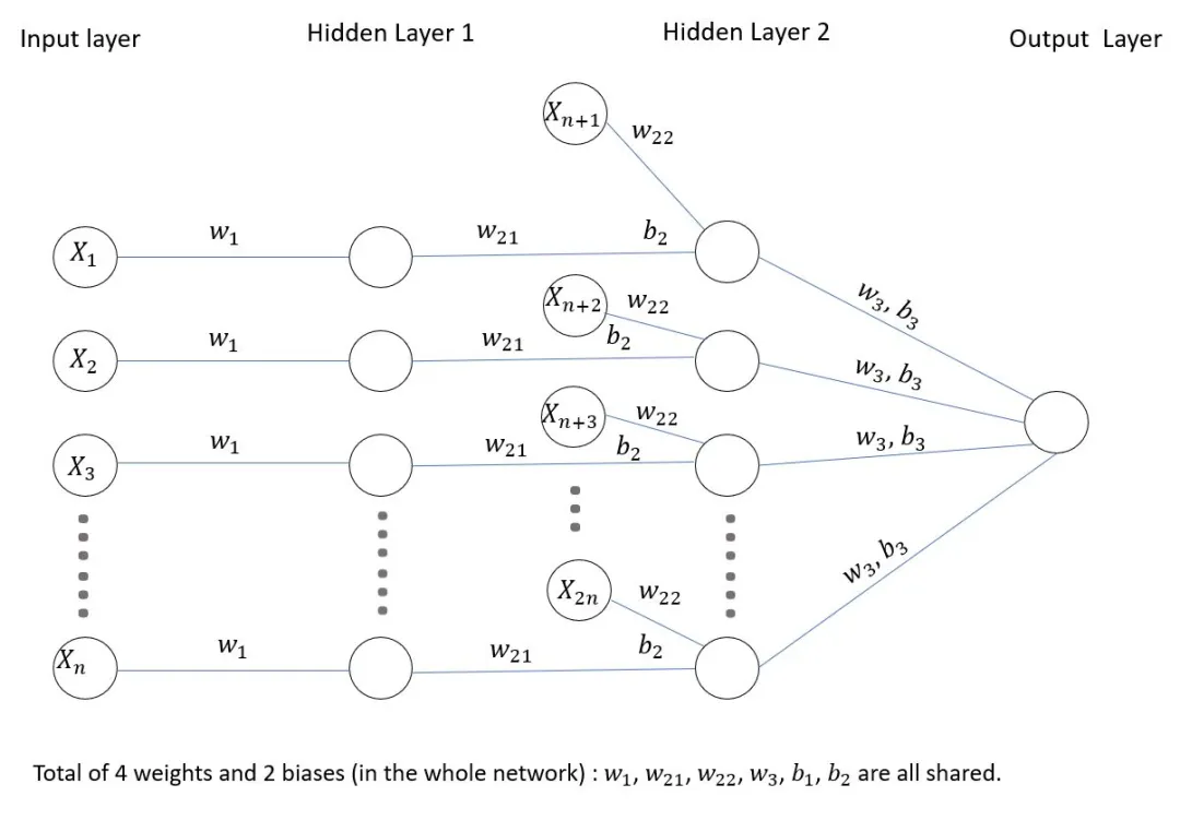 一文彻底搞懂深度学习 - 超参数（Hyperparameter）-AI.x社区