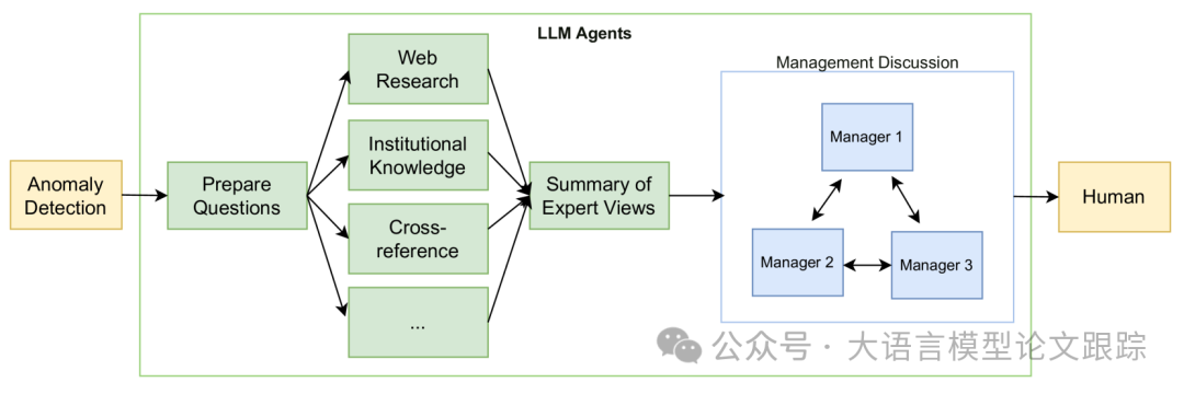 基于LLM的多Agent框架在金融市场数据的应用-AI.x社区