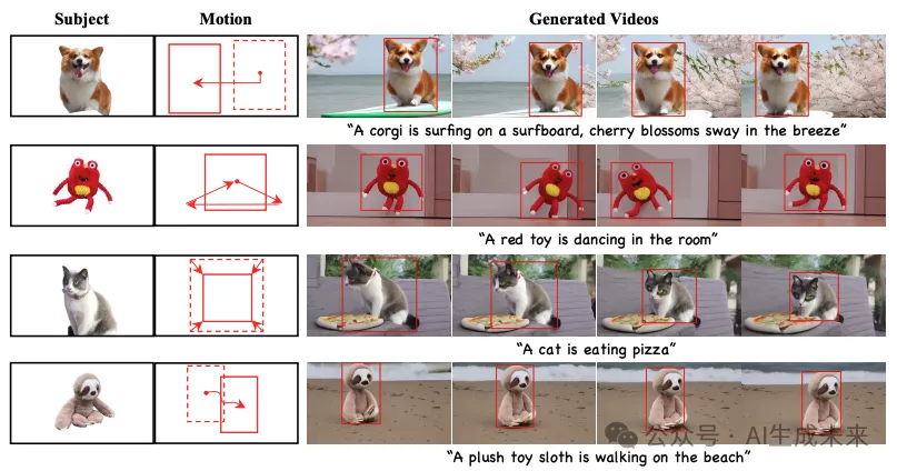 定制化视频生成新模范！零样本主体驱动，精确运动控制！复旦&阿里等发布DreamVideo-2-AI.x社区