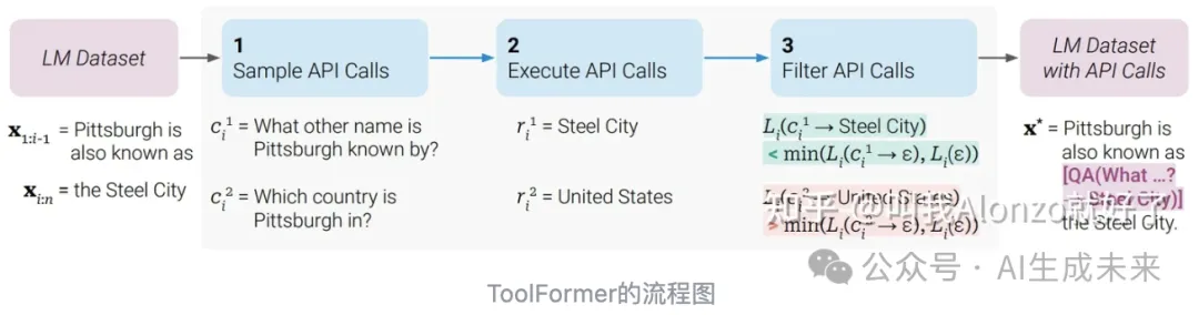 2024年大模型LLM还有哪些可研究的方向？听听大佬怎么说-AI.x社区