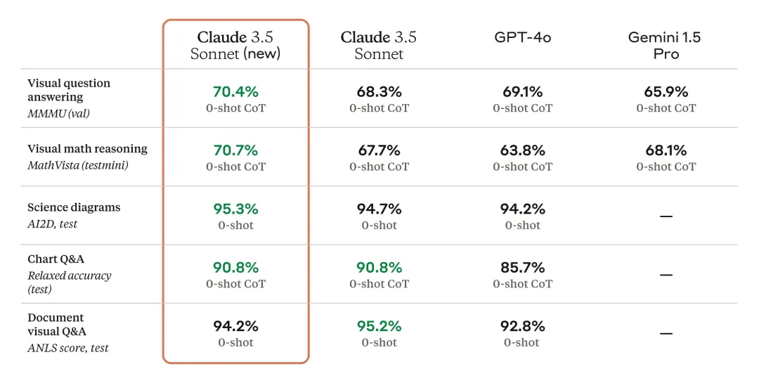 Anthropic AI的Claude 3.5，让机器更懂你-AI.x社区